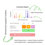 Wellness Mentoring Gift Card - Image 3